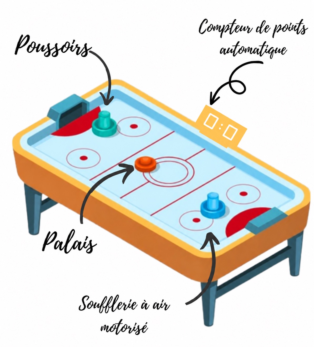 Location Air Hockey Biarritz -Team building Pays basque - Schéma