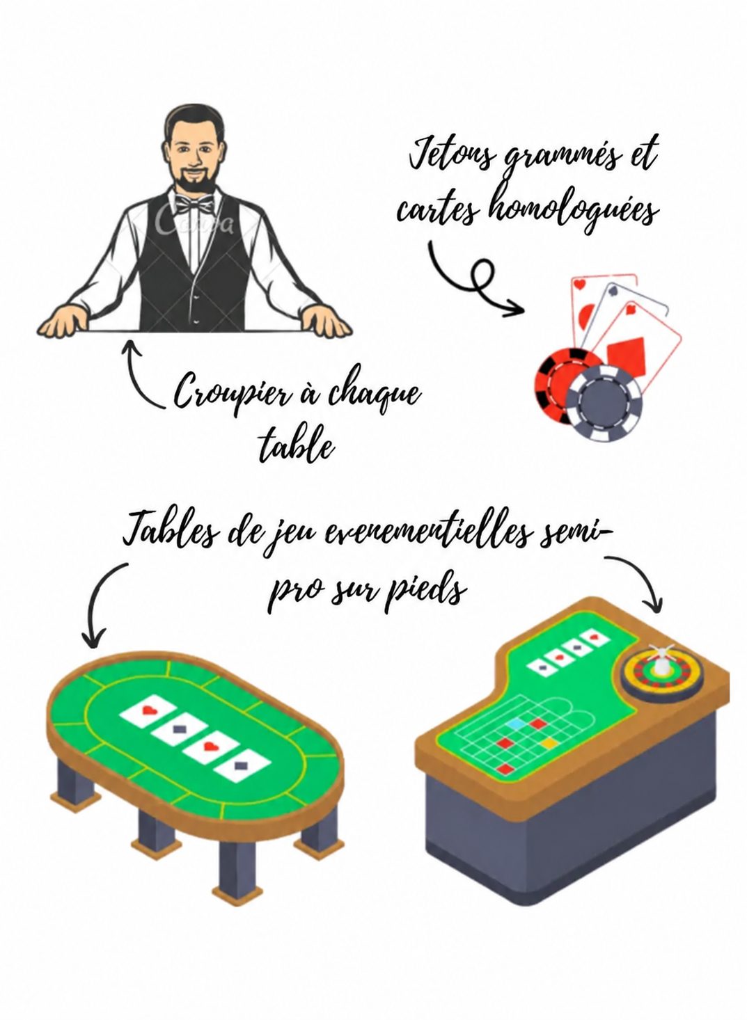 Tables de casino - Animation Casino Biarritz - Schéma
