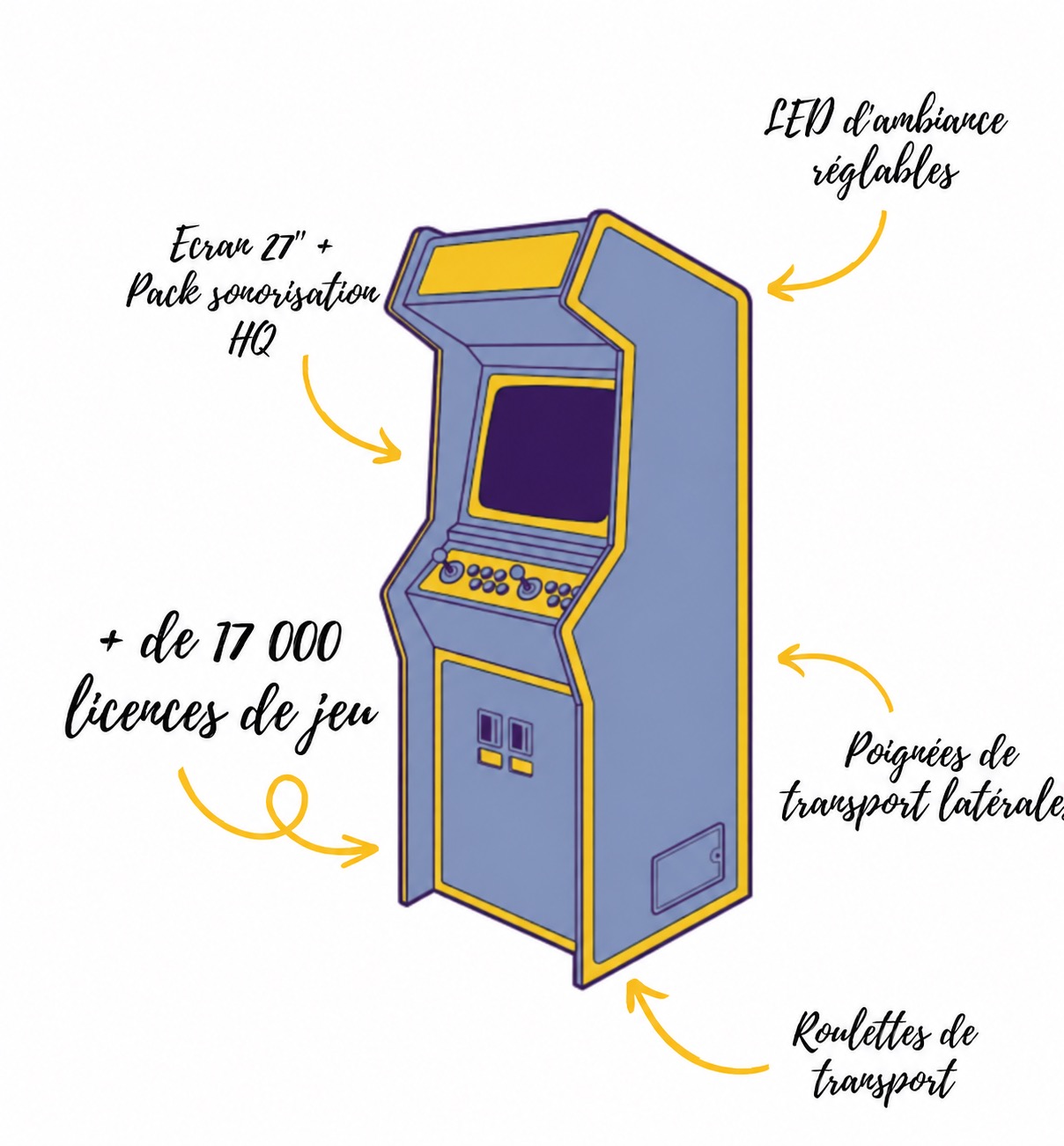 Location borne d'arcade Biarritz - Schéma